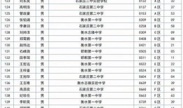 衡水第一中学生爆料视频,揭秘校园生活真相